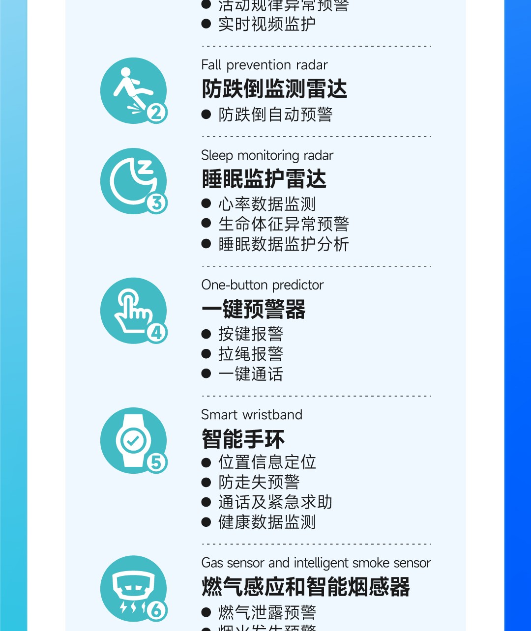 20250109-智慧居家养老-与新家政的结合优势3_05.jpg