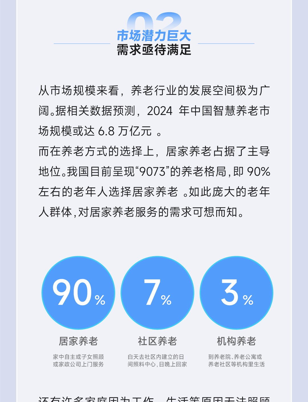 20250115-智慧居家养老·未来5年大风口2_02.jpg
