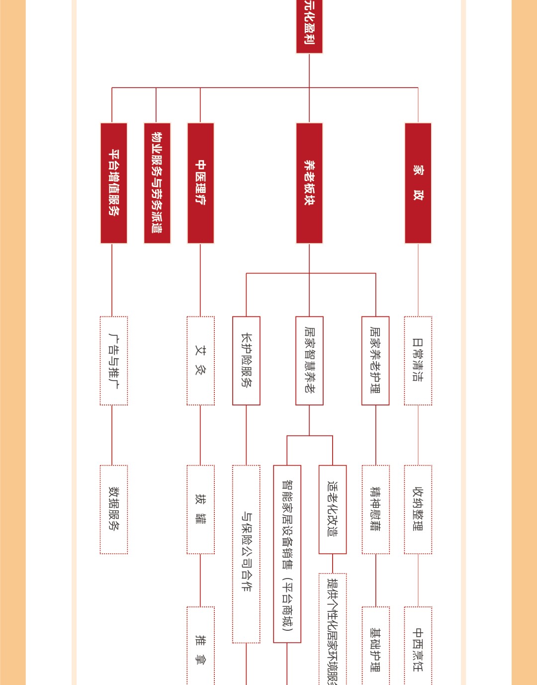 20250303-养老与新家政结合，多元化盈利模式，揭秘养老行业新蓝海3_06.jpg